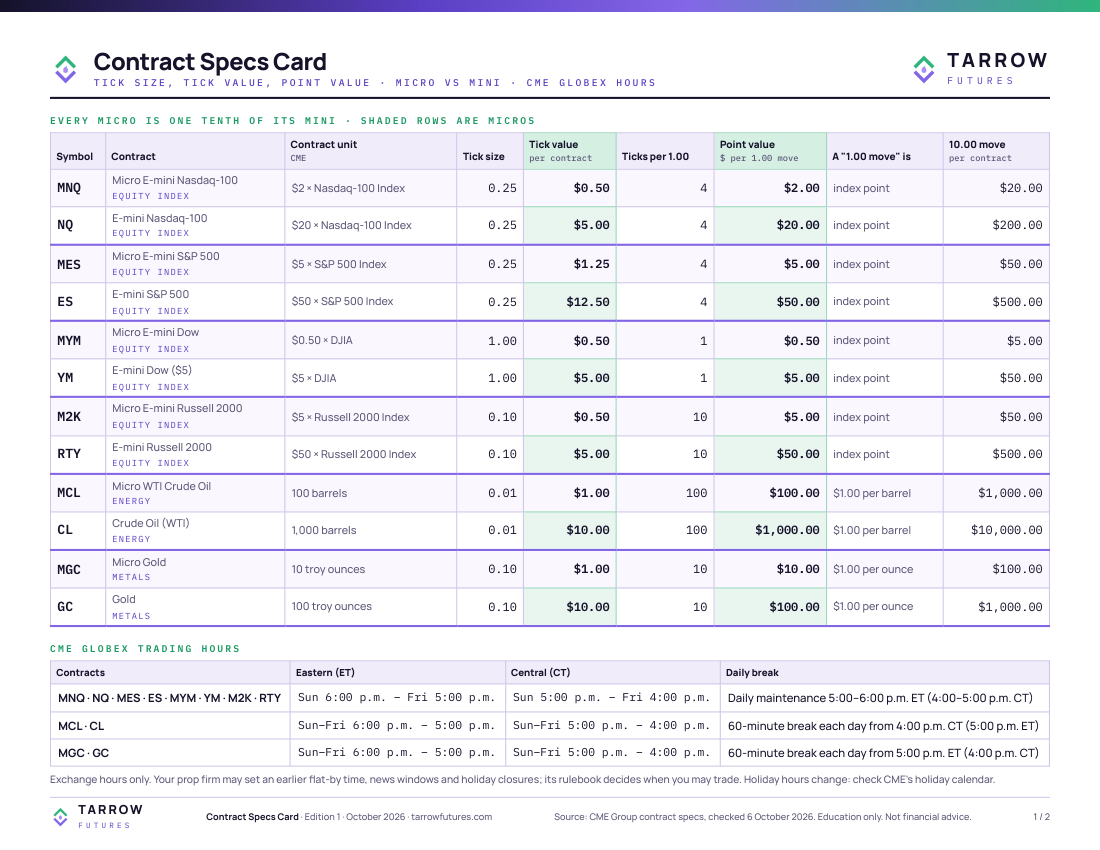 Contract Specs Card, page 1