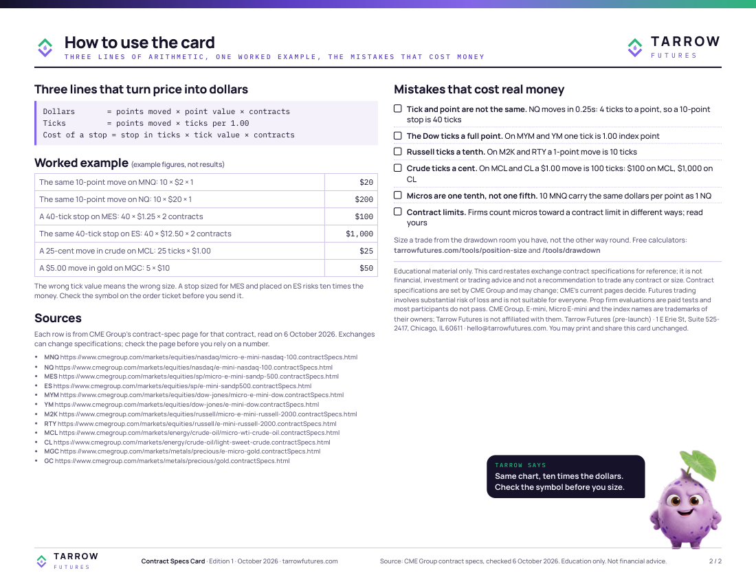 Contract Specs Card, page 2